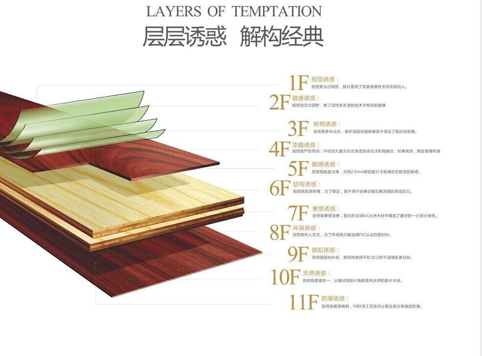 多層實木地板結(jié)構(gòu)圖